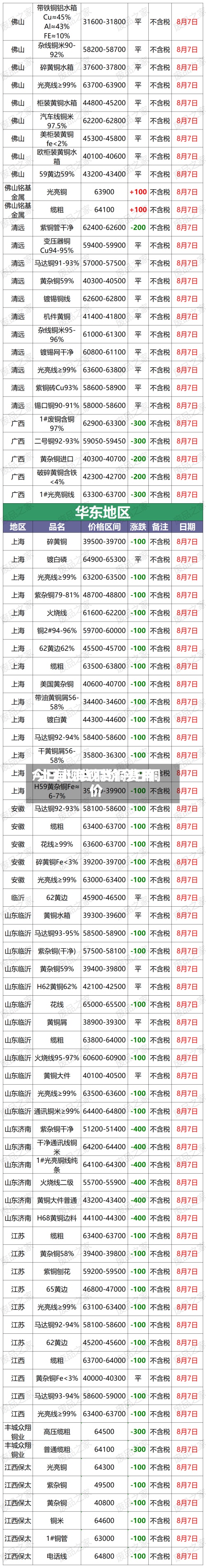 今日上海现货铜费用
/上海现货铜价今日铜价