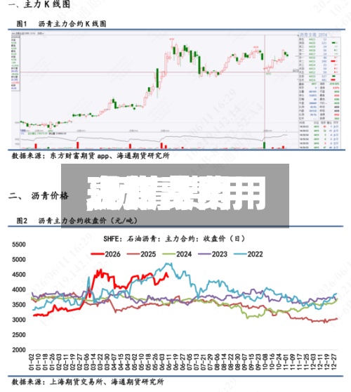 【沥青费用
现货费用
,沥青费用
现货费用
表】