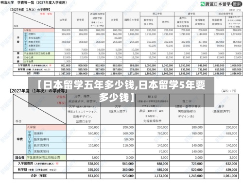 【日本留学五年多少钱,日本留学5年要多少钱】