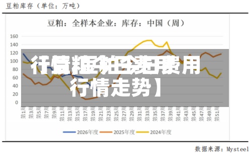 【豆粕今日费用
行情,豆粕今日费用
行情走势】-第2张图片