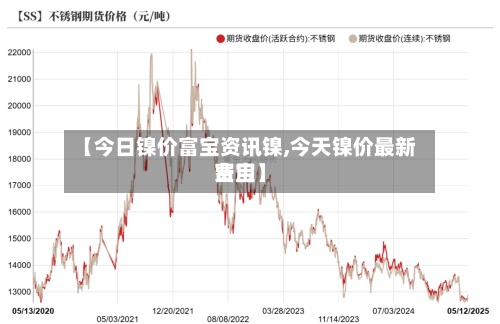 【今日镍价富宝资讯镍,今天镍价最新费用
富宝】