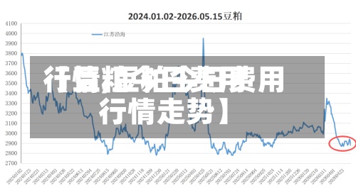 【豆粕今日费用行情,豆粕今日费用行情走势】
