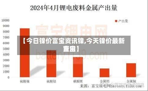【今日镍价富宝资讯镍,今天镍价最新费用
富宝】-第2张图片