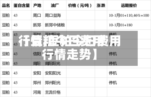 【豆粕今日费用
行情,豆粕今日费用
行情走势】-第3张图片
