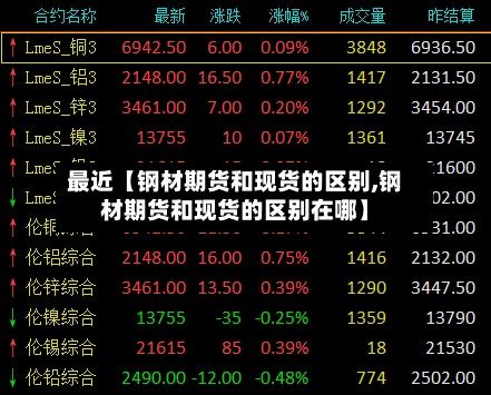 最近【钢材期货和现货的区别,钢材期货和现货的区别在哪】-第2张图片