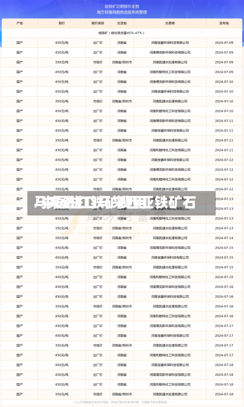 马来进口铁矿费用/中国进口马来西亚铁矿石