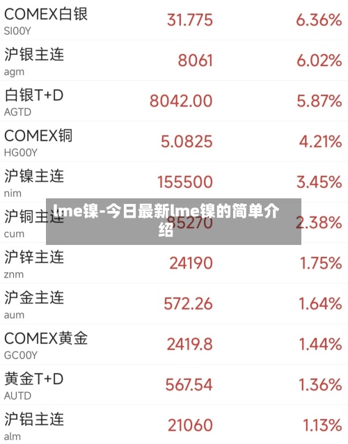 lme镍-今日最新lme镍的简单介绍-第2张图片