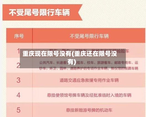 重庆现在限号没有(重庆还在限号没有)-第2张图片