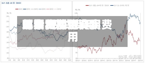 现货和期货费用
关系/现货费用
与期货费用
哪个更接近真实费用
-第2张图片
