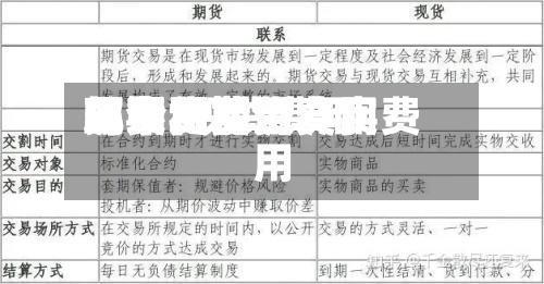 现货和期货费用
关系/现货费用
与期货费用
哪个更接近真实费用