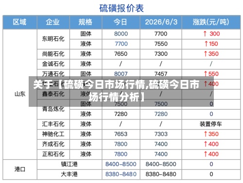 关于【硫磺今日市场行情,硫磺今日市场行情分析】-第2张图片