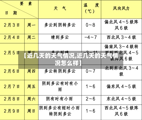 【近几天的天气情况,近几天的天气情况怎么样】