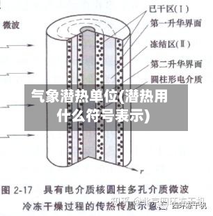 气象潜热单位(潜热用什么符号表示)-第3张图片