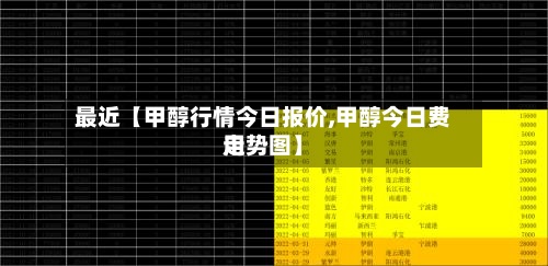 最近【甲醇行情今日报价,甲醇今日费用
走势图】-第2张图片