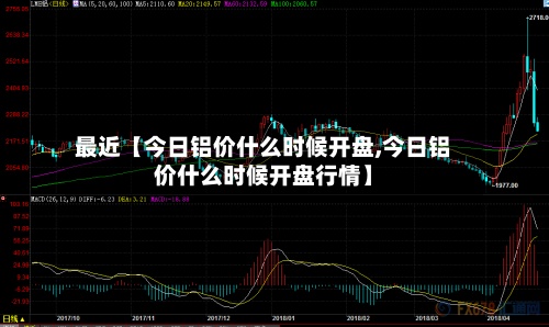最近【今日铝价什么时候开盘,今日铝价什么时候开盘行情】