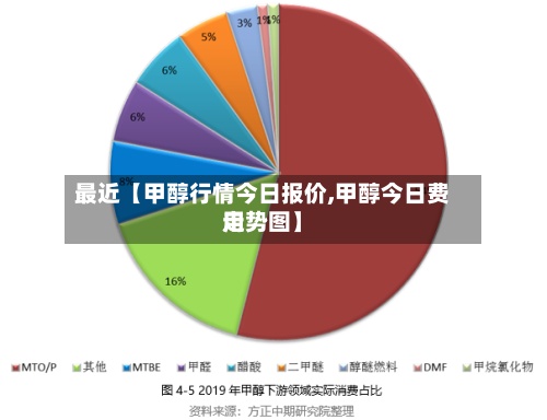 最近【甲醇行情今日报价,甲醇今日费用
走势图】