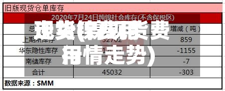 现货镍费用
走势(镍现货费用
行情走势)