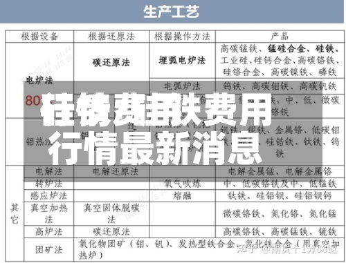 硅铁费用
行情/硅铁费用
行情最新消息-第3张图片