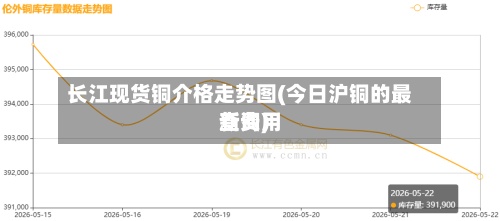 长江现货铜介格走势图(今日沪铜的最新费用
查询)