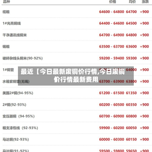 最近【今日最新废铜价行情,今日废铜价行情最新费用】