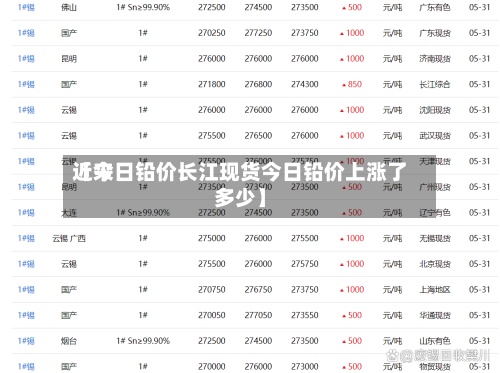 近来
【今日铅价长江现货今日铅价上涨了多少】