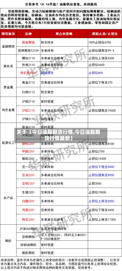 关于【今日油脂期货行情,今日油脂期货行情最新】-第3张图片