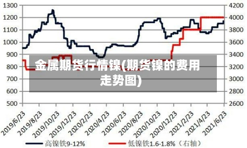 金属期货行情镍(期货镍的费用走势图)