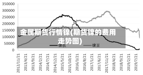 金属期货行情镍(期货镍的费用
走势图)-第2张图片