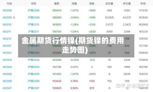 金属期货行情镍(期货镍的费用
走势图)-第3张图片