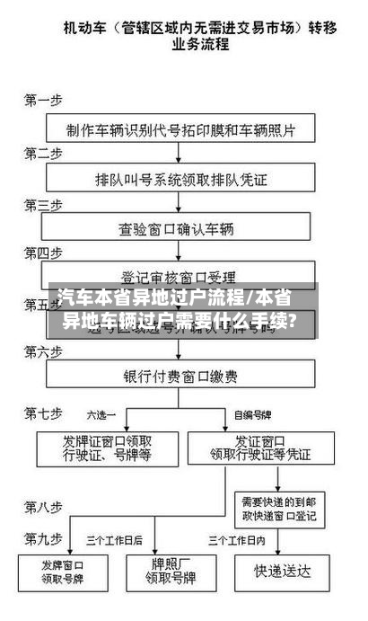 汽车本省异地过户流程/本省异地车辆过户需要什么手续?-第3张图片