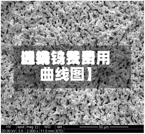 近来【钨铁费用曲线钨铁费用曲线图】