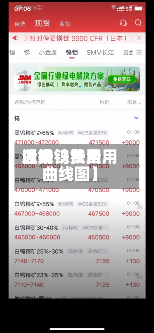 近来
【钨铁费用
曲线钨铁费用
曲线图】-第2张图片