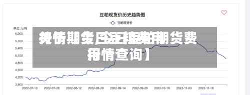 关于【今日豆粕费用
行情期货,今日豆粕期货费用
行情查询】-第3张图片