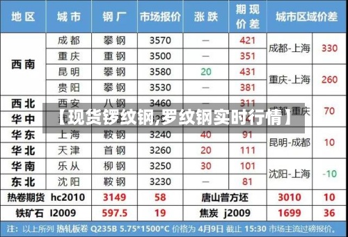 【现货锣纹钢,罗纹钢实时行情】-第2张图片