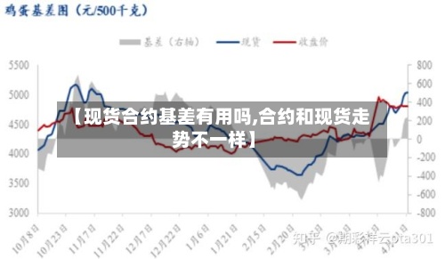【现货合约基差有用吗,合约和现货走势不一样】-第2张图片