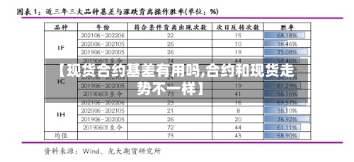 【现货合约基差有用吗,合约和现货走势不一样】