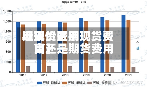近来
【现货费用
期货价区别现货费用
高还是期货费用
高】