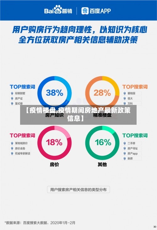 【疫情楼盘,疫情期间房地产最新政策信息】