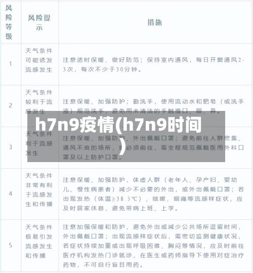 h7n9疫情(h7n9时间)-第2张图片