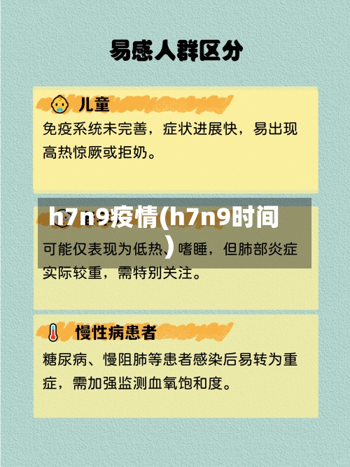 h7n9疫情(h7n9时间)-第3张图片