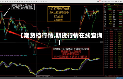 【期货档行情,期货行情在线查询】