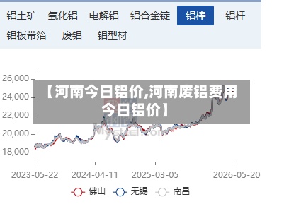 【河南今日铝价,河南废铝费用今日铝价】