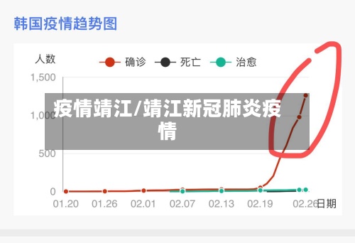 疫情靖江/靖江新冠肺炎疫情