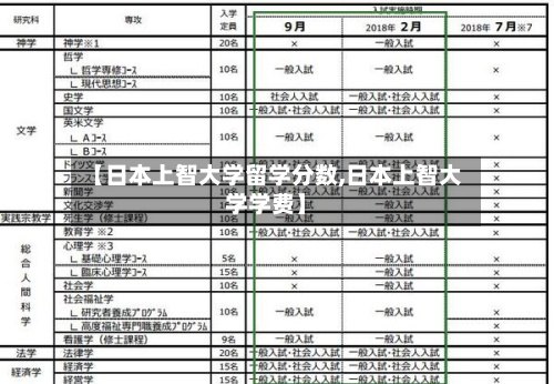 【日本上智大学留学分数,日本上智大学学费】