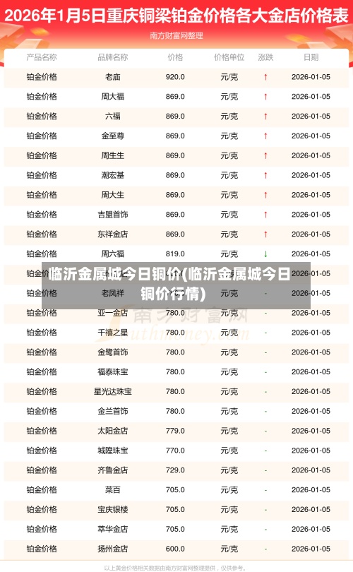 临沂金属城今日铜价(临沂金属城今日铜价行情)