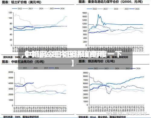 【中铝公司今日铝锭费用
,中铝网今日铝锭报价百度一下】-第2张图片