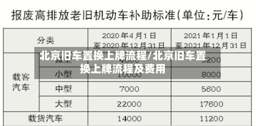 北京旧车置换上牌流程/北京旧车置换上牌流程及费用