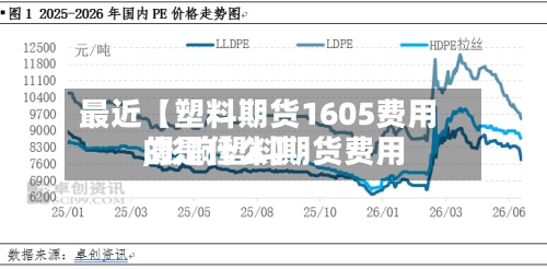 最近【塑料期货1605费用
,影响塑料期货费用
的是什么】-第2张图片