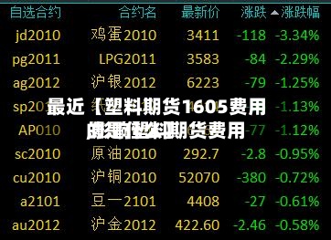 最近【塑料期货1605费用
,影响塑料期货费用
的是什么】-第3张图片