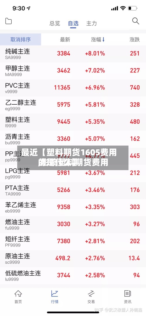 最近【塑料期货1605费用
,影响塑料期货费用
的是什么】